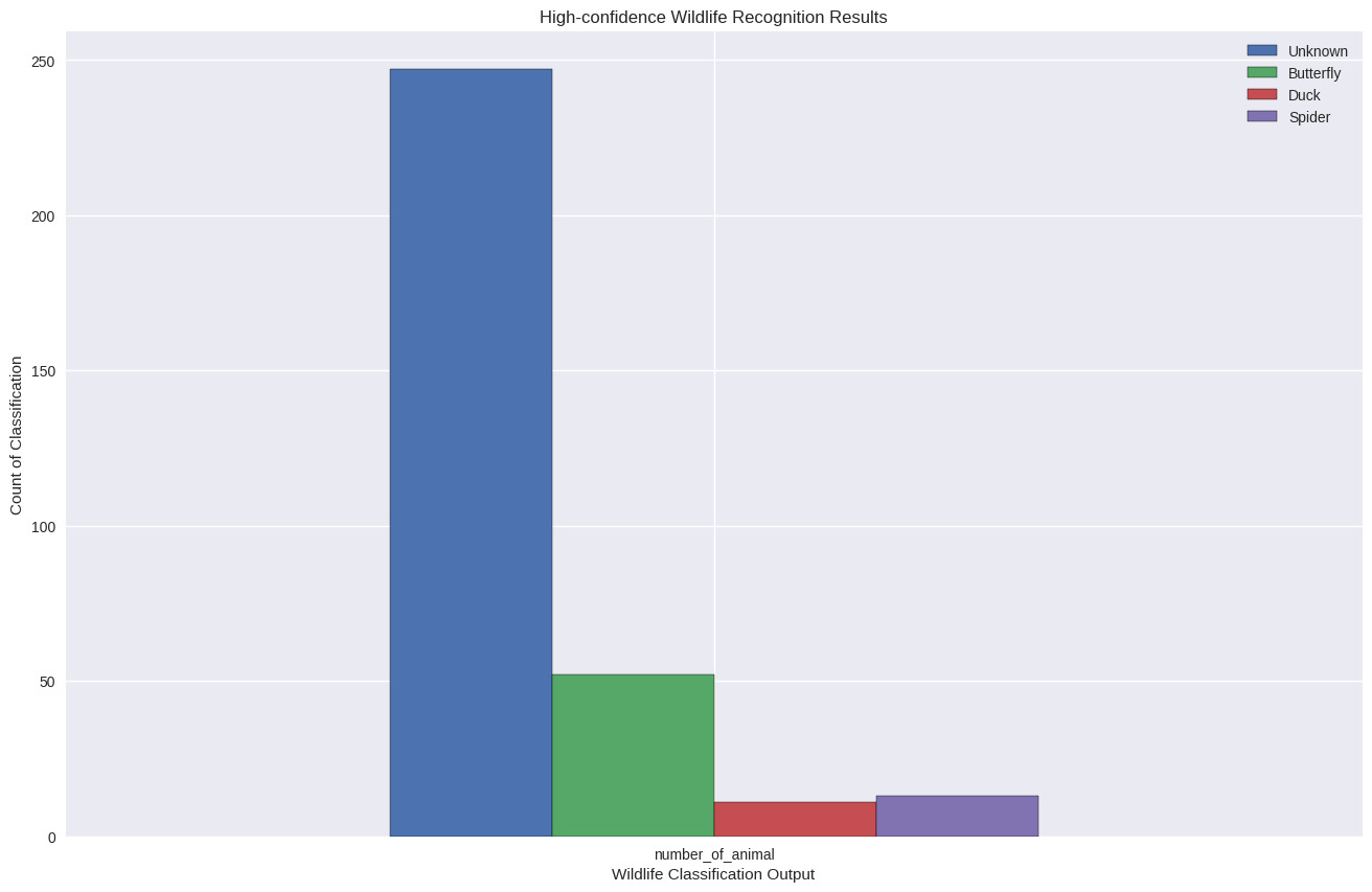 wild joinbase sql